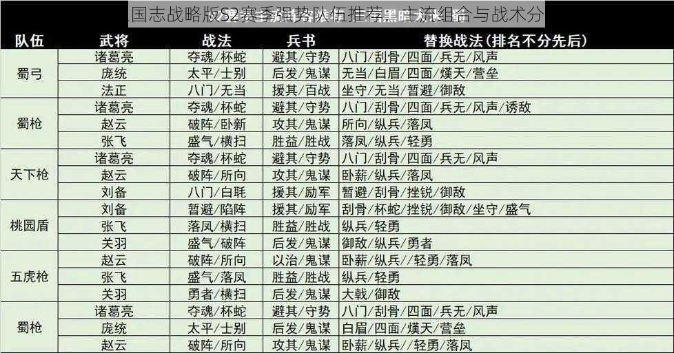 三国志战略版S2赛季强势队伍推荐：主流组合与战术分析