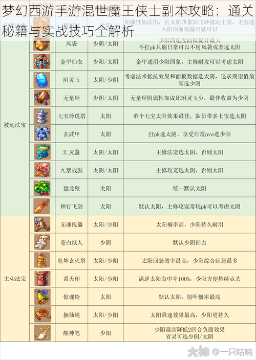 梦幻西游手游混世魔王侠士副本攻略：通关秘籍与实战技巧全解析