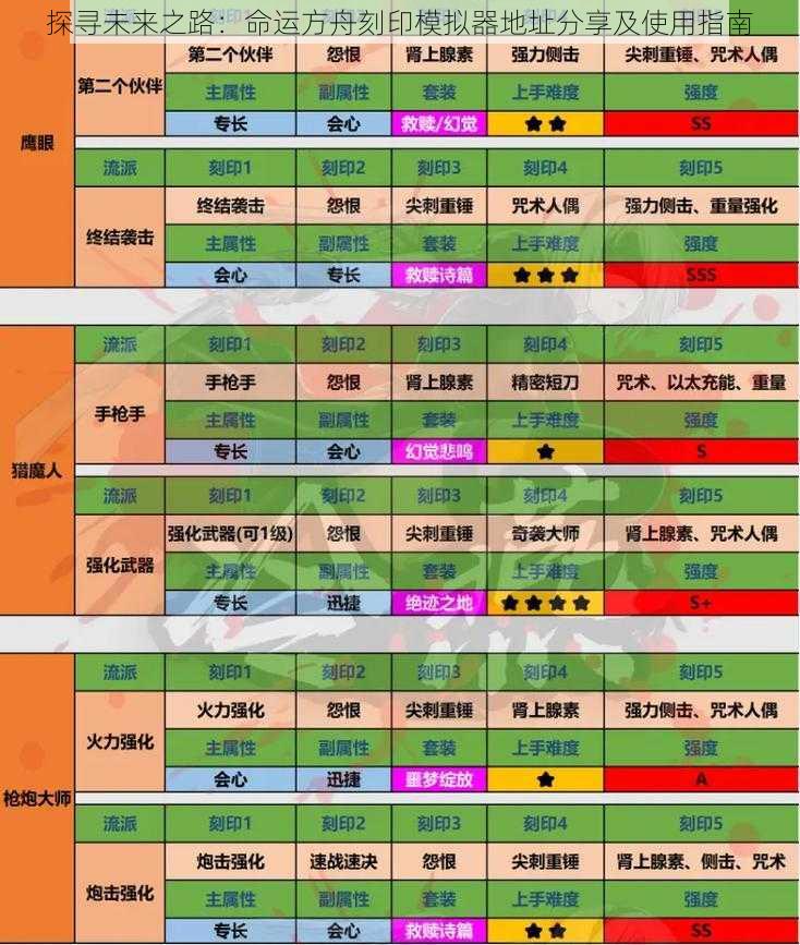 探寻未来之路：命运方舟刻印模拟器地址分享及使用指南