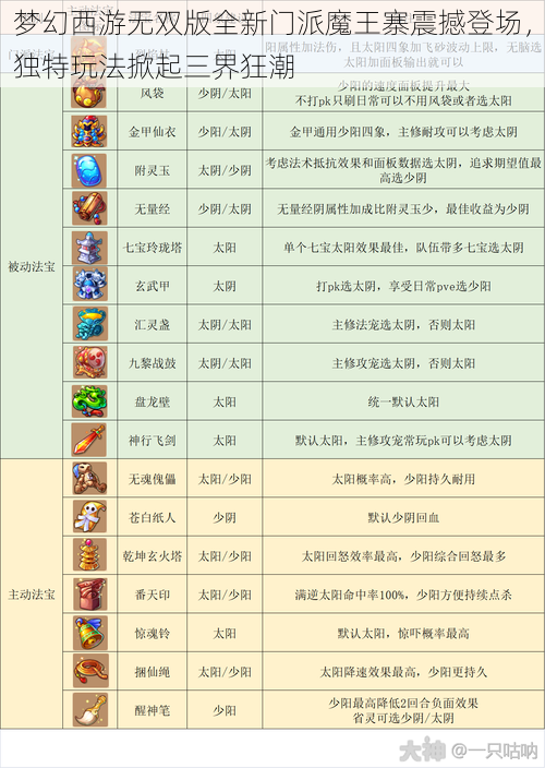 梦幻西游无双版全新门派魔王寨震撼登场，独特玩法掀起三界狂潮