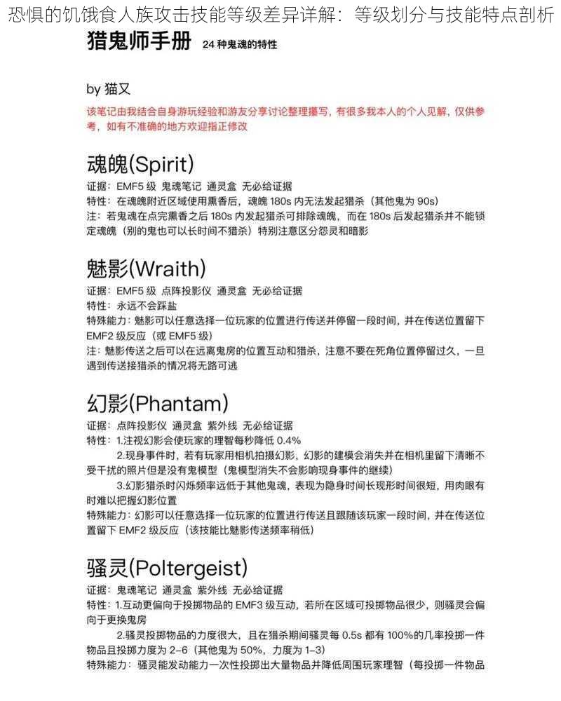 恐惧的饥饿食人族攻击技能等级差异详解：等级划分与技能特点剖析