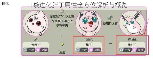 口袋进化胖丁属性全方位解析与概览