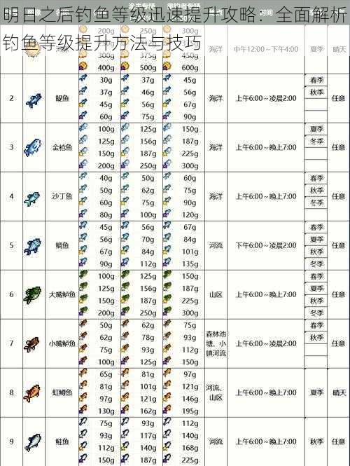 明日之后钓鱼等级迅速提升攻略：全面解析钓鱼等级提升方法与技巧