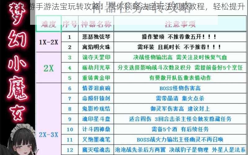 梦幻西游手游法宝玩转攻略：带你领略法宝玩法视频教程，轻松提升实力