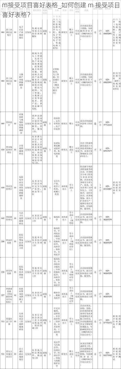 m接受项目喜好表格_如何创建 m 接受项目喜好表格？