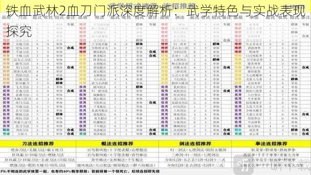 铁血武林2血刀门派深度解析：武学特色与实战表现探究