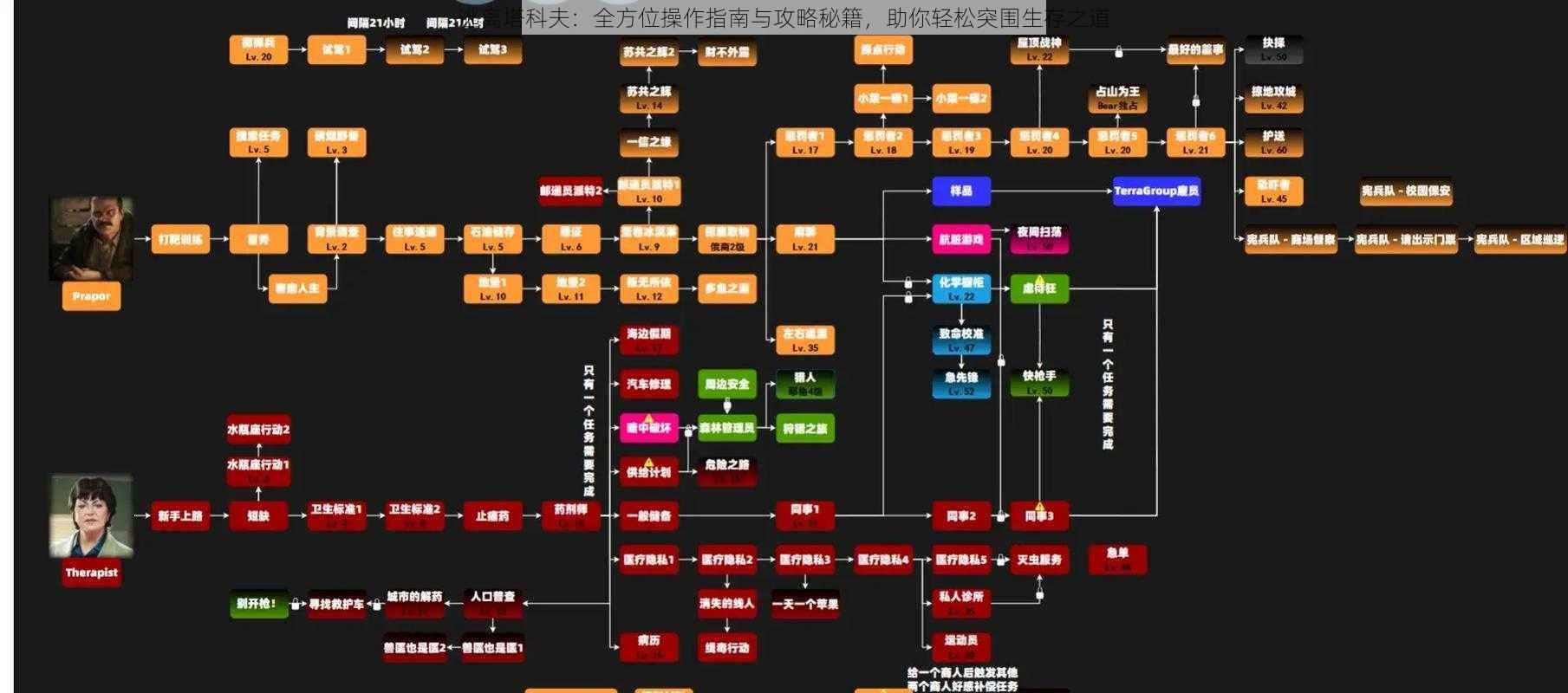 逃离塔科夫：全方位操作指南与攻略秘籍，助你轻松突围生存之道