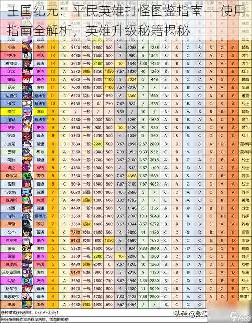 王国纪元：平民英雄打怪图鉴指南——使用指南全解析，英雄升级秘籍揭秘