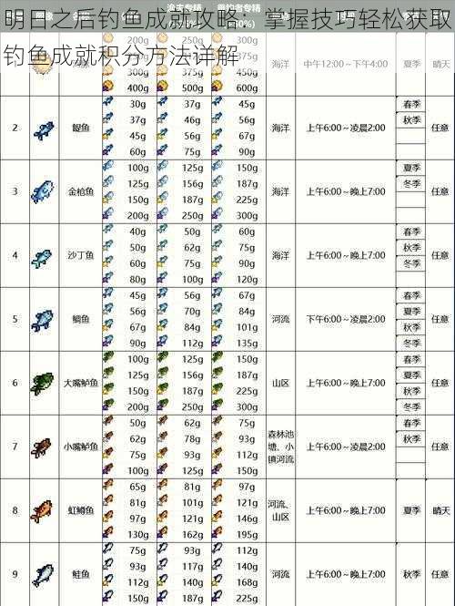 明日之后钓鱼成就攻略：掌握技巧轻松获取钓鱼成就积分方法详解