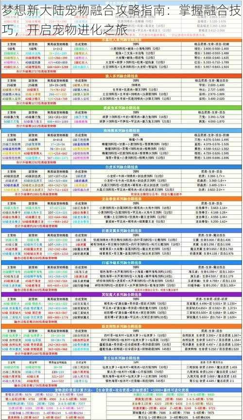 梦想新大陆宠物融合攻略指南：掌握融合技巧，开启宠物进化之旅