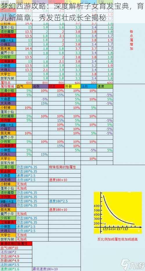 梦幻西游攻略：深度解析子女育发宝典，育儿新篇章，秀发茁壮成长全揭秘