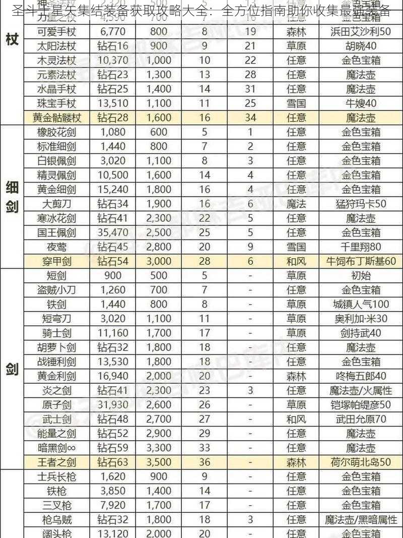 圣斗士星矢集结装备获取攻略大全：全方位指南助你收集最强装备