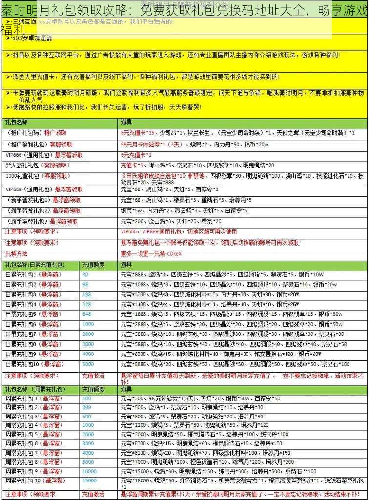 秦时明月礼包领取攻略：免费获取礼包兑换码地址大全，畅享游戏福利