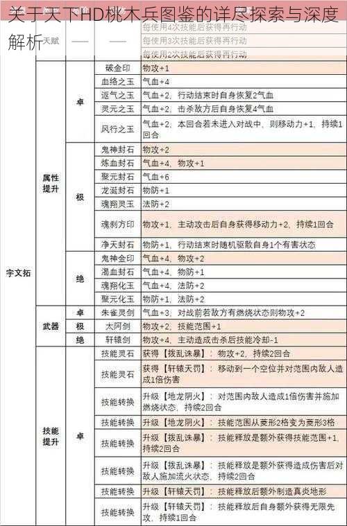 关于天下HD桃木兵图鉴的详尽探索与深度解析