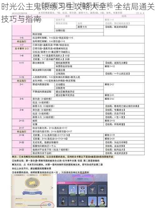 时光公主鬼眼练习生攻略大全：全结局通关技巧与指南