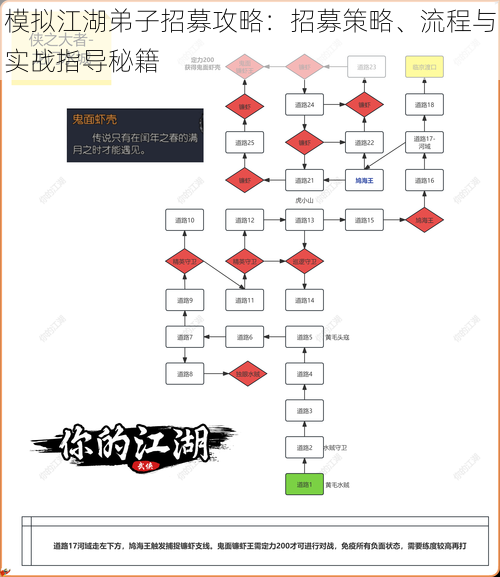 模拟江湖弟子招募攻略：招募策略、流程与实战指导秘籍