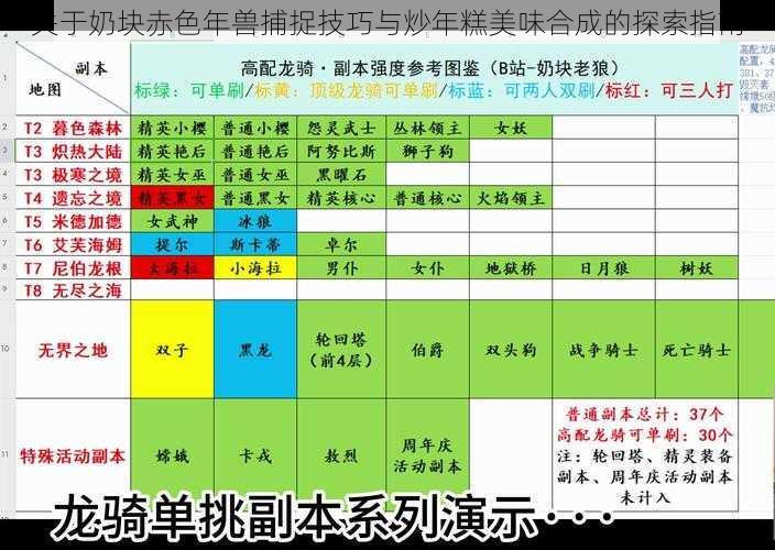 关于奶块赤色年兽捕捉技巧与炒年糕美味合成的探索指南