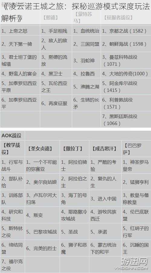 《凌云诺王城之旅：探秘巡游模式深度玩法解析》