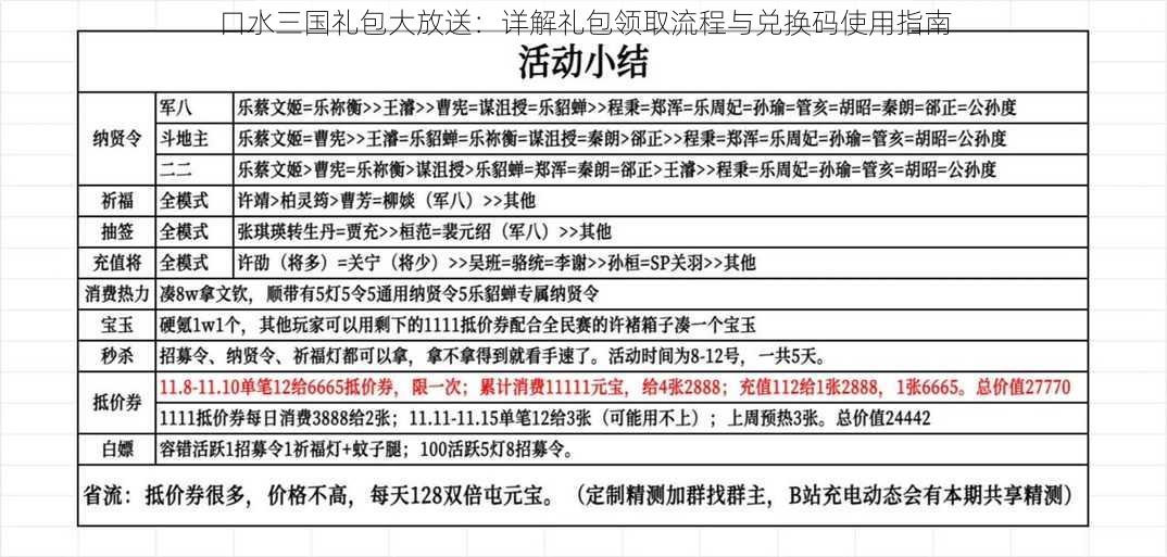 口水三国礼包大放送：详解礼包领取流程与兑换码使用指南