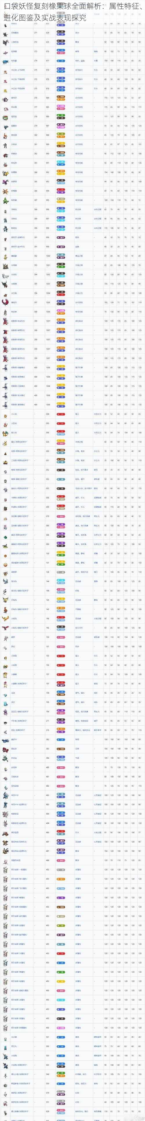 口袋妖怪复刻橡果球全面解析：属性特征、进化图鉴及实战表现探究