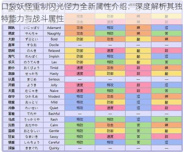 口袋妖怪重制闪光怪力全新属性介绍：深度解析其独特能力与战斗属性