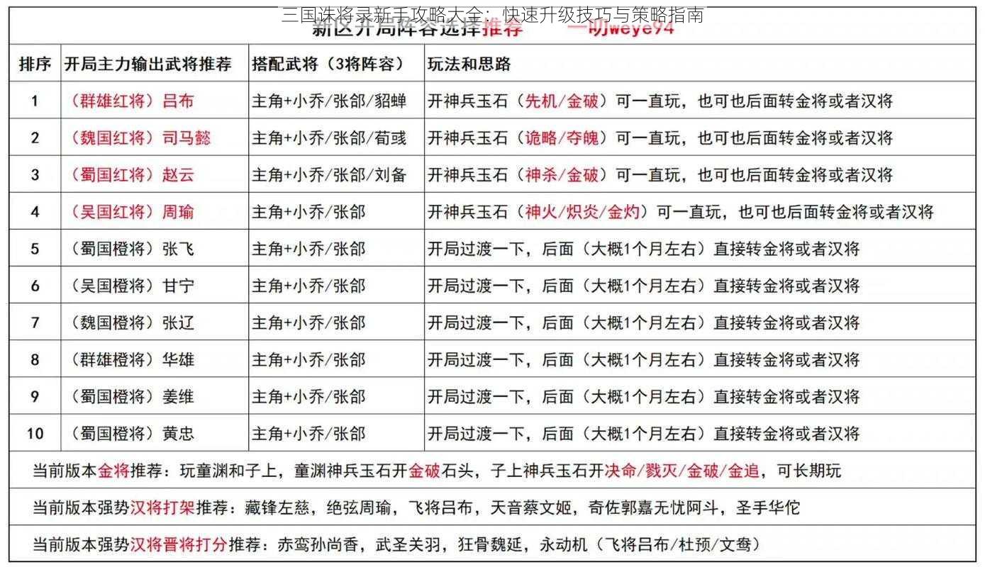 三国诛将录新手攻略大全：快速升级技巧与策略指南