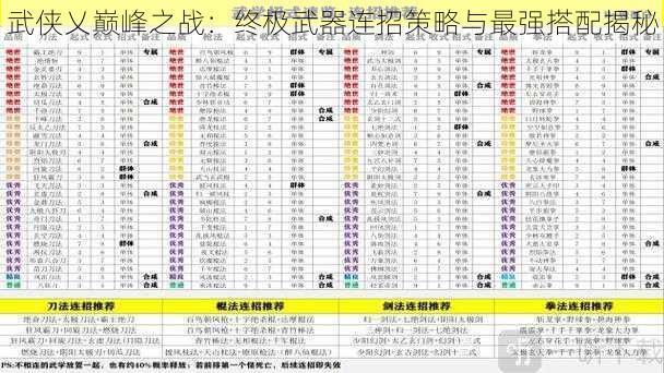 武侠乂巅峰之战：终极武器连招策略与最强搭配揭秘