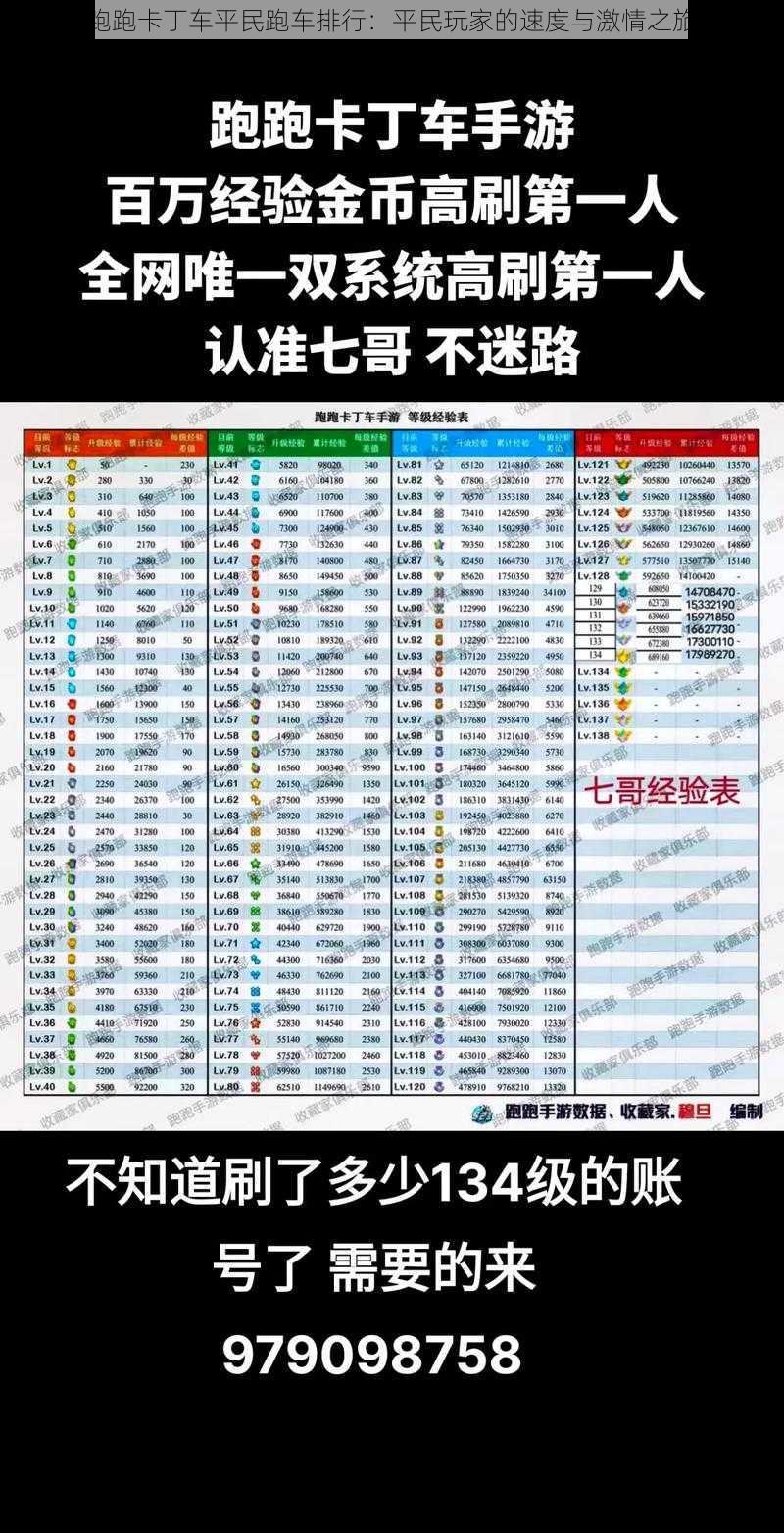 跑跑卡丁车平民跑车排行：平民玩家的速度与激情之旅