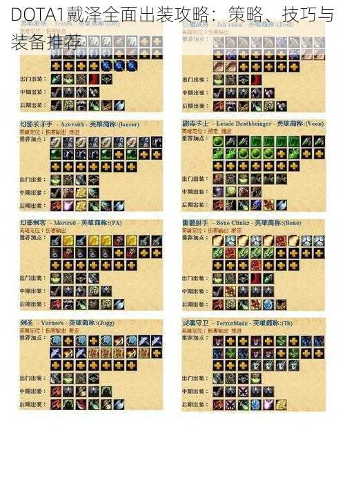 DOTA1戴泽全面出装攻略：策略、技巧与装备推荐