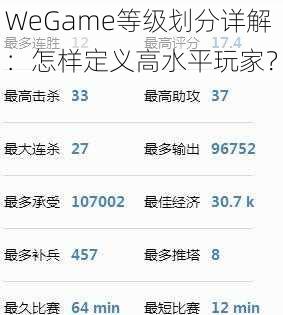 WeGame等级划分详解：怎样定义高水平玩家？