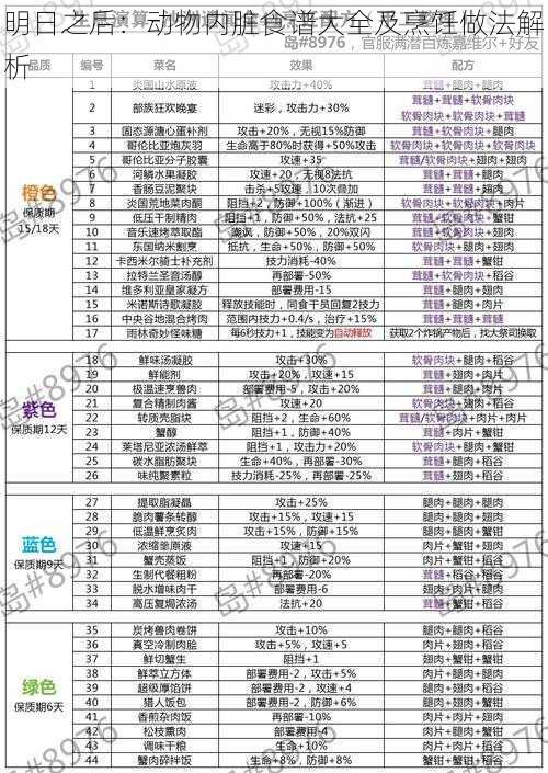 明日之后：动物内脏食谱大全及烹饪做法解析