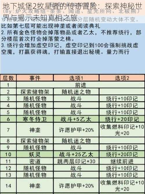 地下城堡2牧星者的传奇冒险：探索神秘世界与揭示未知真相之旅