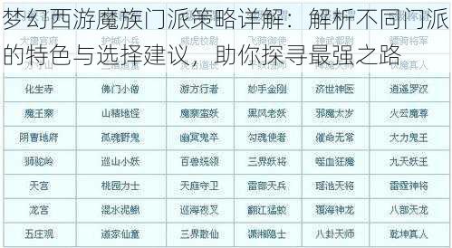 梦幻西游魔族门派策略详解：解析不同门派的特色与选择建议，助你探寻最强之路