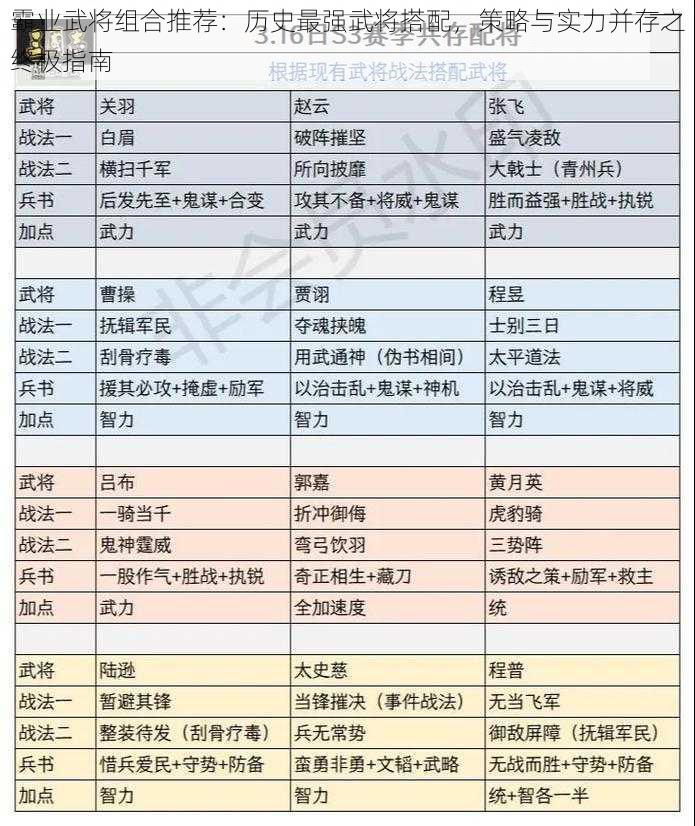 霸业武将组合推荐：历史最强武将搭配，策略与实力并存之终极指南