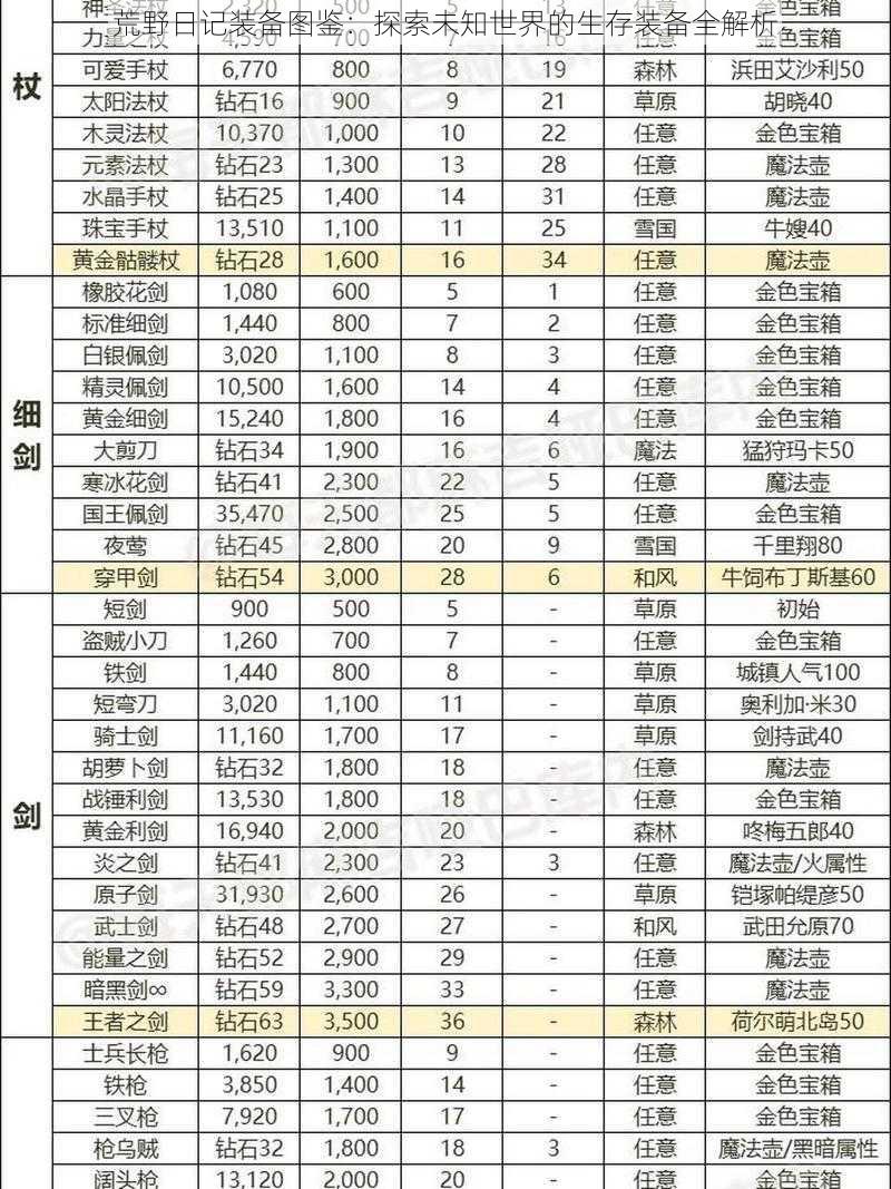 荒野日记装备图鉴：探索未知世界的生存装备全解析