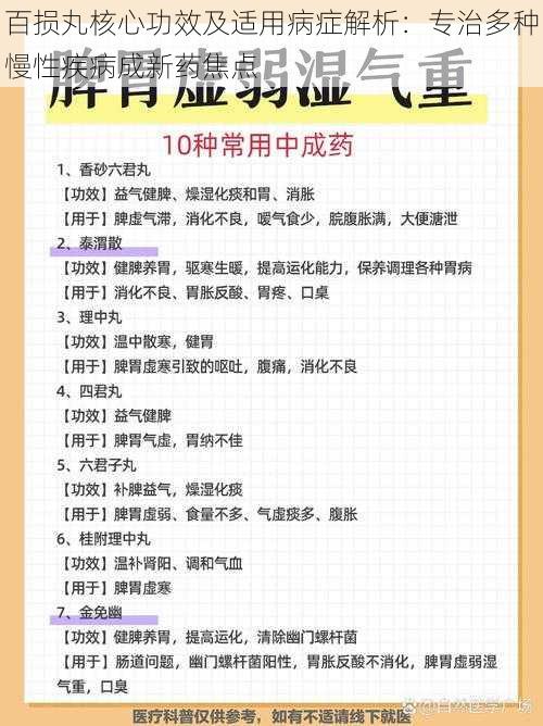 百损丸核心功效及适用病症解析：专治多种慢性疾病成新药焦点