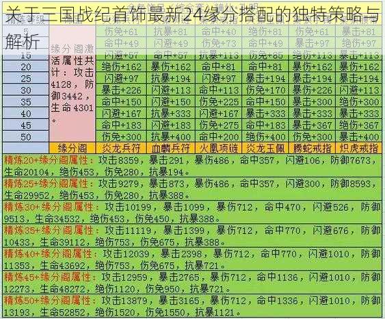 关于三国战纪首饰最新24缘分搭配的独特策略与解析