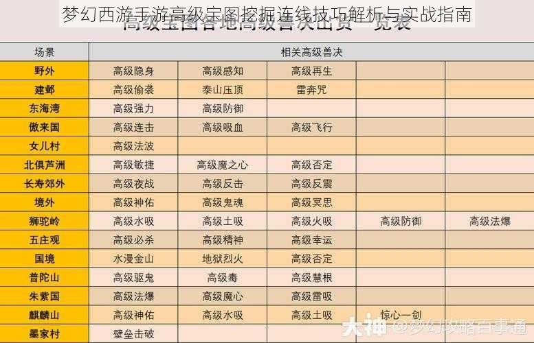 梦幻西游手游高级宝图挖掘连线技巧解析与实战指南