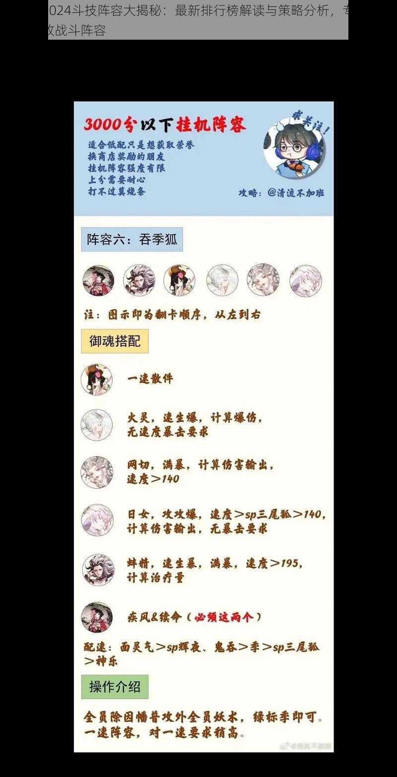 阴阳师2024斗技阵容大揭秘:最新排行榜解读与策略分析,专业配置打造无敌战斗阵容