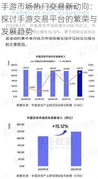 手游市场热门交易新动向：探讨手游交易平台的繁荣与发展趋势