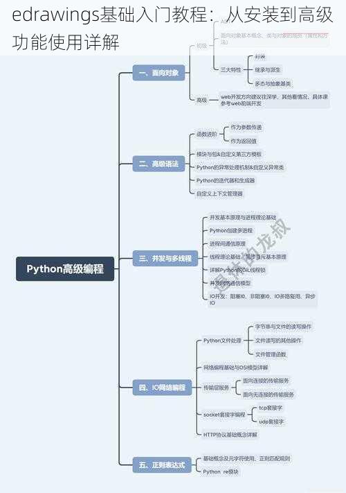 edrawings基础入门教程：从安装到高级功能使用详解