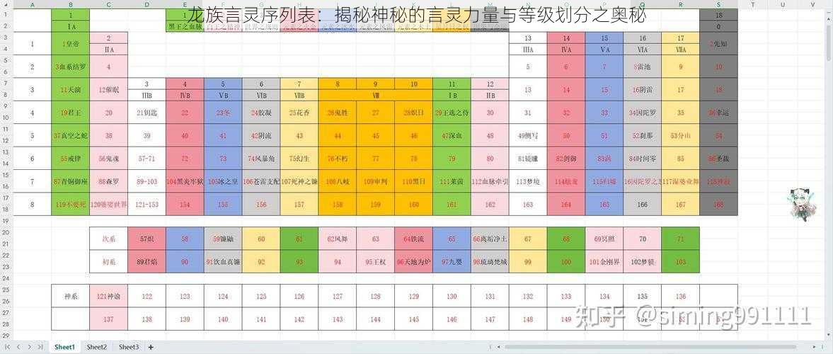 龙族言灵序列表：揭秘神秘的言灵力量与等级划分之奥秘