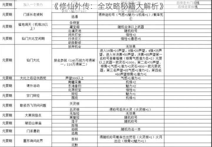 《修仙外传：全攻略秘籍大解析》