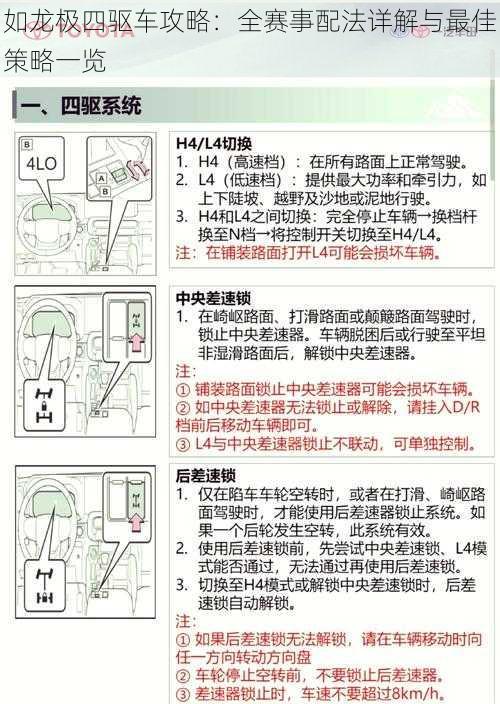 如龙极四驱车攻略：全赛事配法详解与最佳策略一览