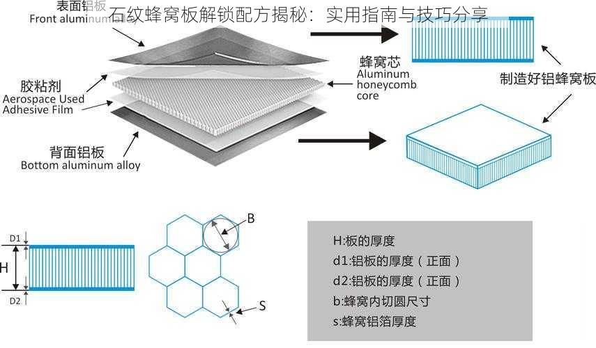 石纹蜂窝板解锁配方揭秘：实用指南与技巧分享