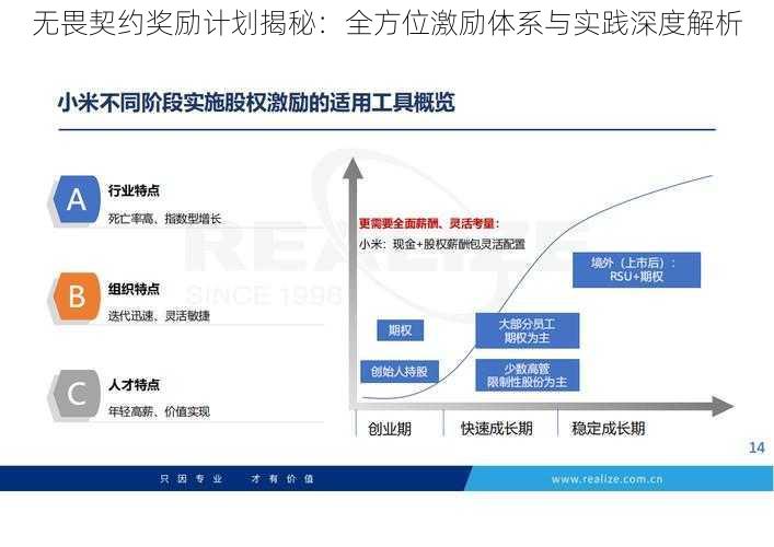 无畏契约奖励计划揭秘：全方位激励体系与实践深度解析