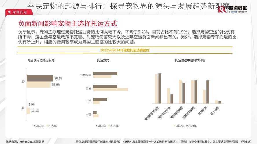 平民宠物的起源与排行：探寻宠物界的源头与发展趋势新观察