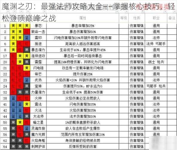 魔渊之刃：最强法师攻略大全——掌握核心技巧，轻松登顶巅峰之战