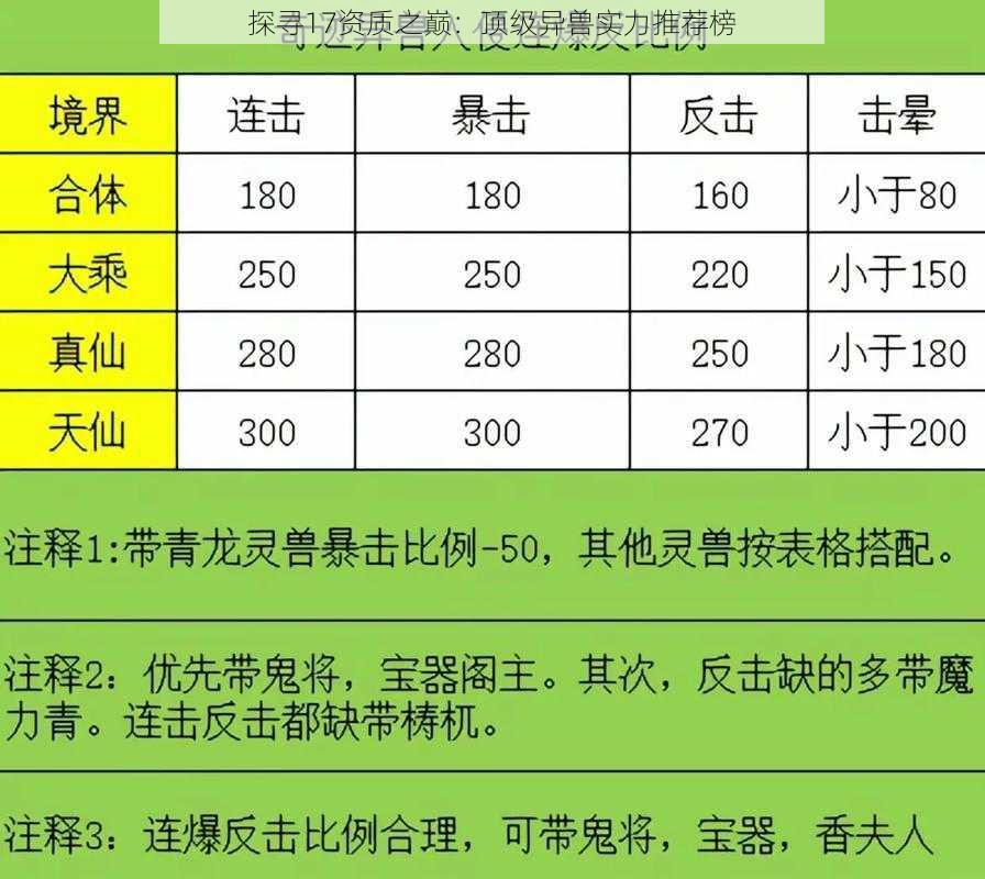 探寻17资质之巅：顶级异兽实力推荐榜