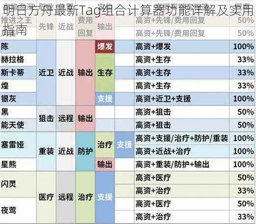 明日方舟最新Tag组合计算器功能详解及实用指南